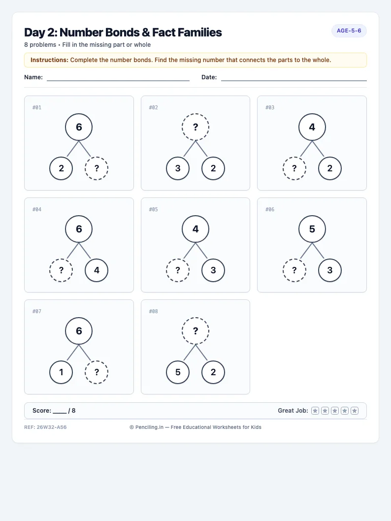 Day 2: Number Bonds & Fact Families - Tuesday math worksheet preview for Ages 5–6