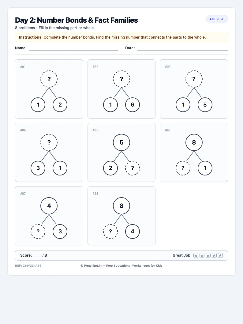 Day 2: Number Bonds & Fact Families - Tuesday math worksheet preview for Ages 5–6