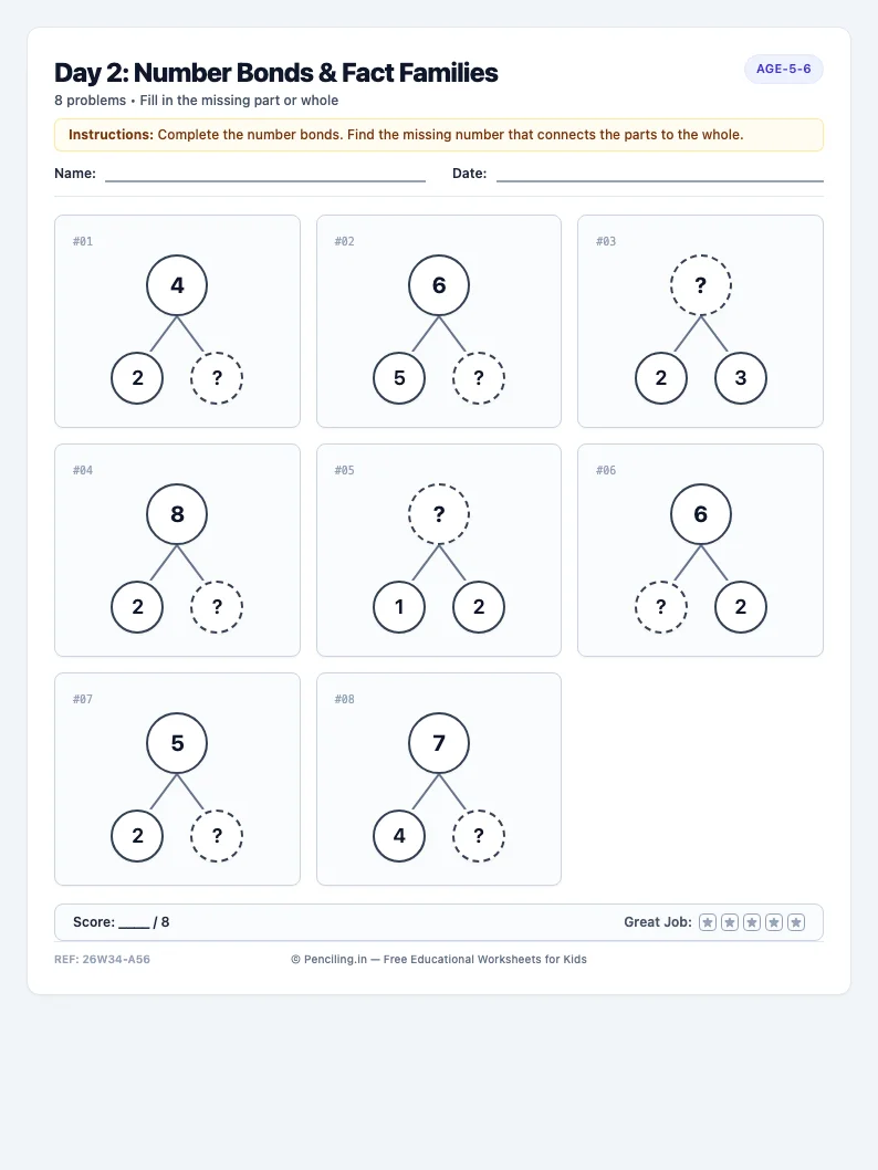 Day 2: Number Bonds & Fact Families - Tuesday math worksheet preview for Ages 5–6