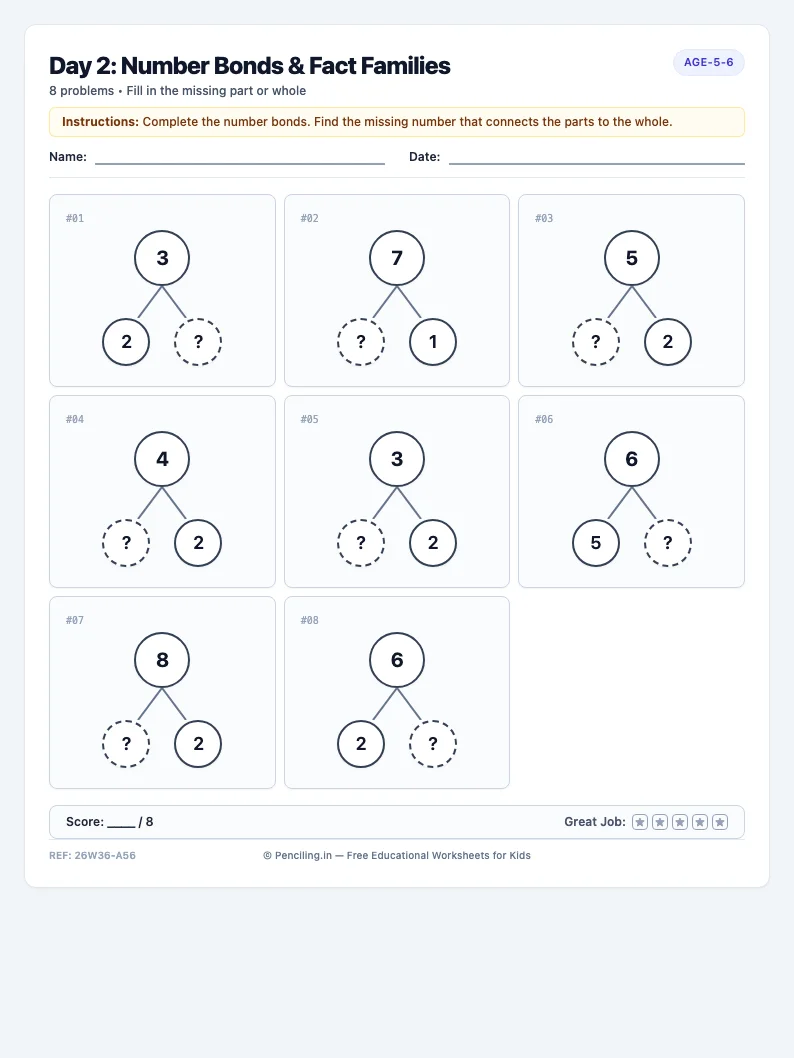 Day 2: Number Bonds & Fact Families - Tuesday math worksheet preview for Ages 5–6